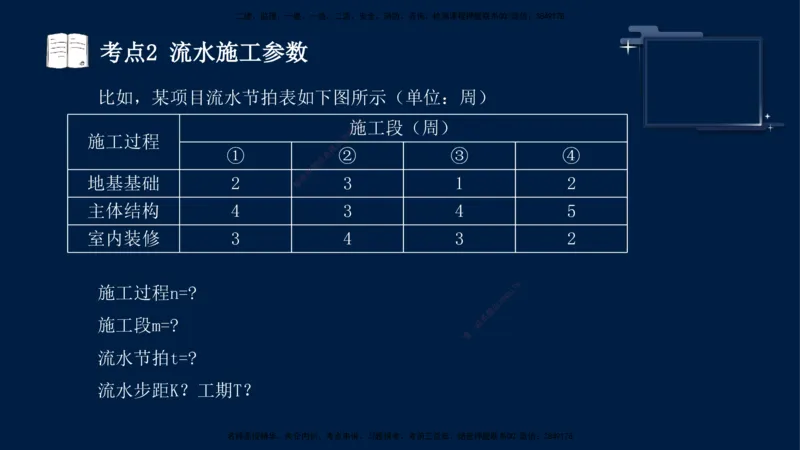 （4月30日）袁兆君-一级建造师-共性案例4_2026年一级建造师_2026年一建公路_2025年一建公路SVIP_04-冲刺串讲✿考点强化✿小灶集训_01-通用《共性案例专题》袁兆君SMR_讲义