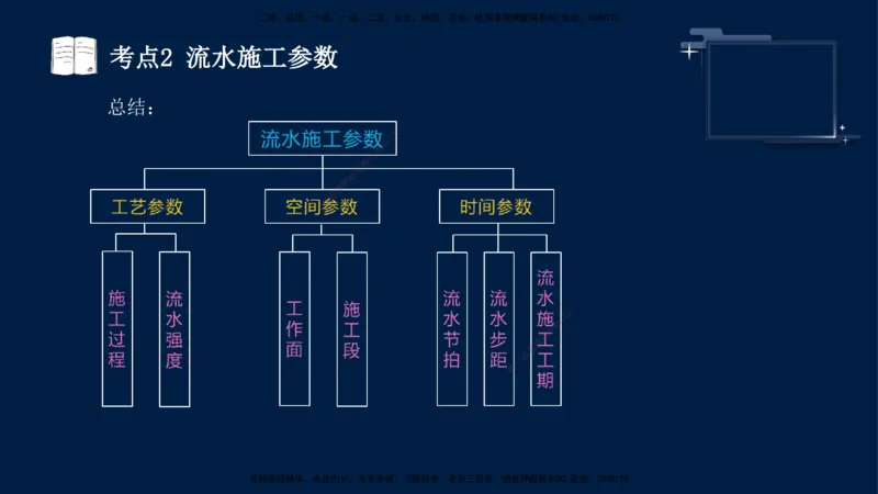 （4月30日）袁兆君-一级建造师-共性案例4_2026年一级建造师_2026年一建公路_2025年一建公路SVIP_04-冲刺串讲✿考点强化✿小灶集训_01-通用《共性案例专题》袁兆君SMR_讲义