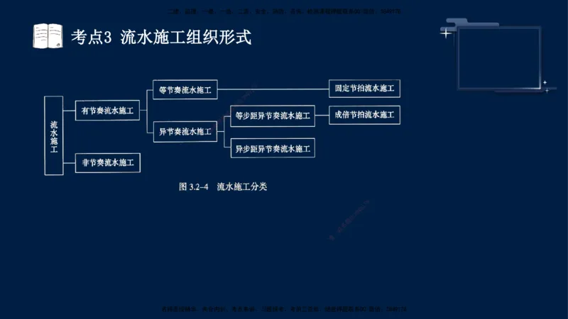 （4月30日）袁兆君-一级建造师-共性案例4_2026年一级建造师_2026年一建公路_2025年一建公路SVIP_04-冲刺串讲✿考点强化✿小灶集训_01-通用《共性案例专题》袁兆君SMR_讲义
