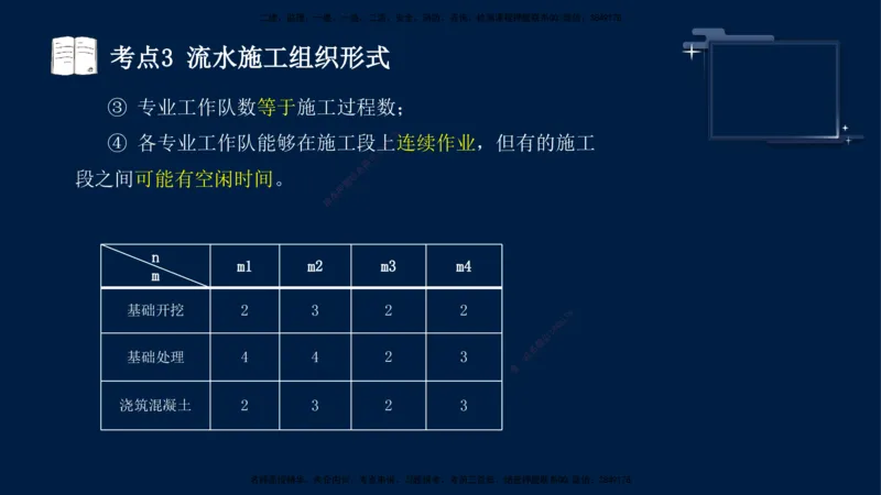 （4月30日）袁兆君-一级建造师-共性案例4_2026年一级建造师_2026年一建公路_2025年一建公路SVIP_04-冲刺串讲✿考点强化✿小灶集训_01-通用《共性案例专题》袁兆君SMR_讲义