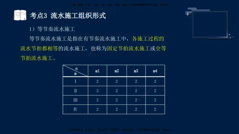 （4月30日）袁兆君-一级建造师-共性案例4_2026年一级建造师_2026年一建公路_2025年一建公路SVIP_04-冲刺串讲✿考点强化✿小灶集训_01-通用《共性案例专题》袁兆君SMR_讲义