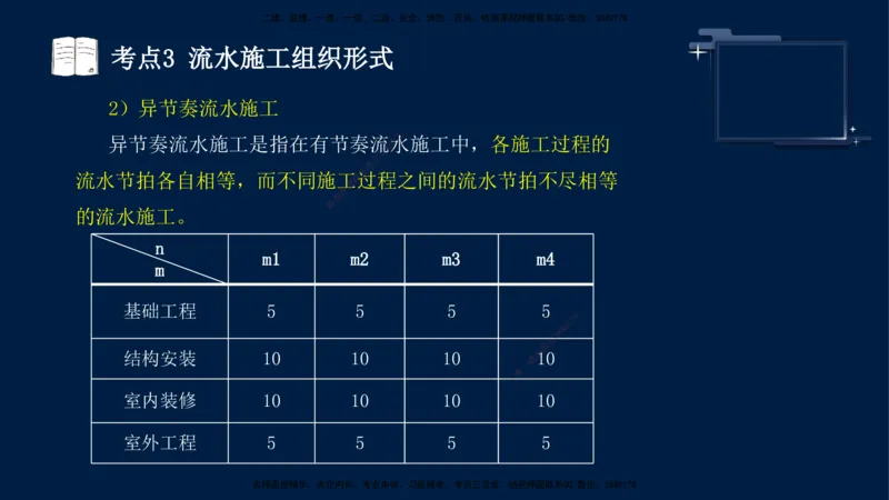 （4月30日）袁兆君-一级建造师-共性案例4_2026年一级建造师_2026年一建公路_2025年一建公路SVIP_04-冲刺串讲✿考点强化✿小灶集训_01-通用《共性案例专题》袁兆君SMR_讲义