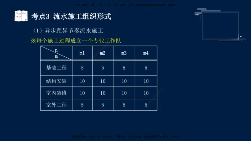 （4月30日）袁兆君-一级建造师-共性案例4_2026年一级建造师_2026年一建公路_2025年一建公路SVIP_04-冲刺串讲✿考点强化✿小灶集训_01-通用《共性案例专题》袁兆君SMR_讲义
