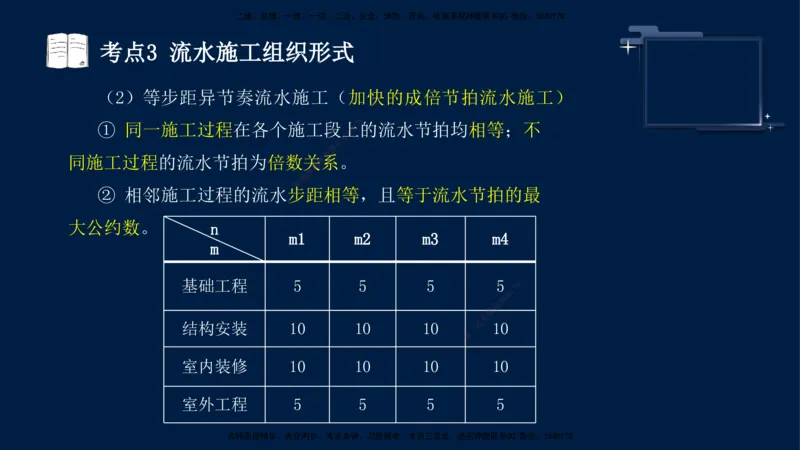 （4月30日）袁兆君-一级建造师-共性案例4_2026年一级建造师_2026年一建公路_2025年一建公路SVIP_04-冲刺串讲✿考点强化✿小灶集训_01-通用《共性案例专题》袁兆君SMR_讲义