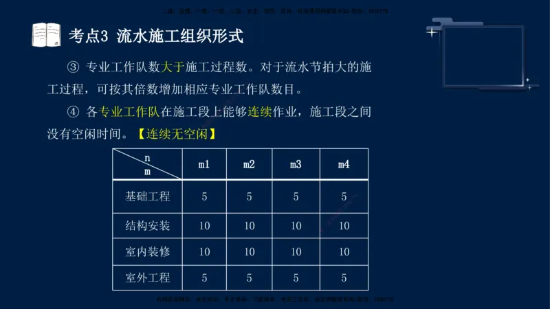 （4月30日）袁兆君-一级建造师-共性案例4_2026年一级建造师_2026年一建公路_2025年一建公路SVIP_04-冲刺串讲✿考点强化✿小灶集训_01-通用《共性案例专题》袁兆君SMR_讲义