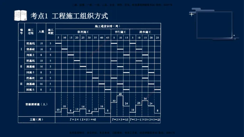 （4月30日）袁兆君-一级建造师-共性案例4_2026年一级建造师_2026年一建公路_2025年一建公路SVIP_04-冲刺串讲✿考点强化✿小灶集训_01-通用《共性案例专题》袁兆君SMR_讲义