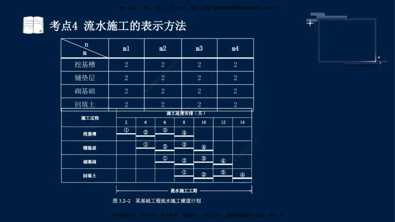 （4月30日）袁兆君-一级建造师-共性案例4_2026年一级建造师_2026年一建公路_2025年一建公路SVIP_04-冲刺串讲✿考点强化✿小灶集训_01-通用《共性案例专题》袁兆君SMR_讲义