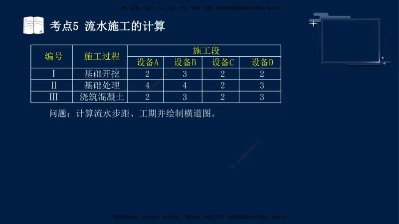 （4月30日）袁兆君-一级建造师-共性案例4_2026年一级建造师_2026年一建公路_2025年一建公路SVIP_04-冲刺串讲✿考点强化✿小灶集训_01-通用《共性案例专题》袁兆君SMR_讲义