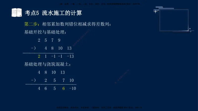 （4月30日）袁兆君-一级建造师-共性案例4_2026年一级建造师_2026年一建公路_2025年一建公路SVIP_04-冲刺串讲✿考点强化✿小灶集训_01-通用《共性案例专题》袁兆君SMR_讲义