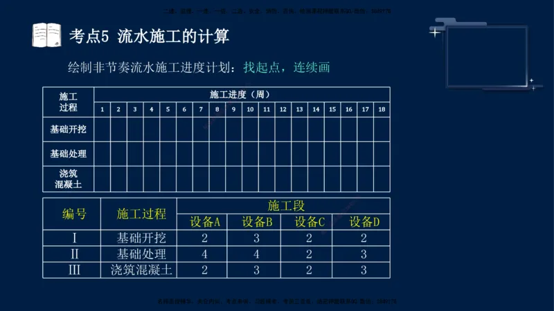 （4月30日）袁兆君-一级建造师-共性案例4_2026年一级建造师_2026年一建公路_2025年一建公路SVIP_04-冲刺串讲✿考点强化✿小灶集训_01-通用《共性案例专题》袁兆君SMR_讲义
