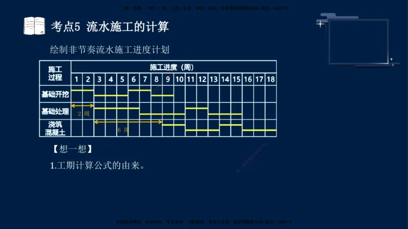 （4月30日）袁兆君-一级建造师-共性案例4_2026年一级建造师_2026年一建公路_2025年一建公路SVIP_04-冲刺串讲✿考点强化✿小灶集训_01-通用《共性案例专题》袁兆君SMR_讲义