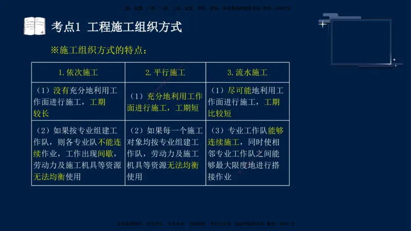 （4月30日）袁兆君-一级建造师-共性案例4_2026年一级建造师_2026年一建公路_2025年一建公路SVIP_04-冲刺串讲✿考点强化✿小灶集训_01-通用《共性案例专题》袁兆君SMR_讲义