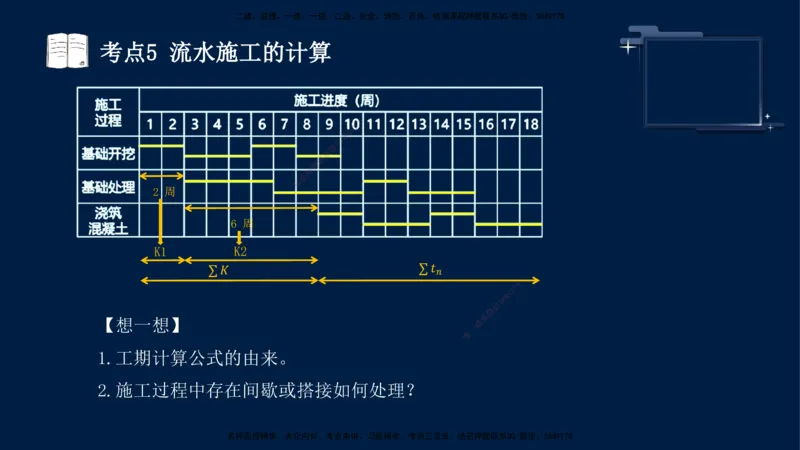 （4月30日）袁兆君-一级建造师-共性案例4_2026年一级建造师_2026年一建公路_2025年一建公路SVIP_04-冲刺串讲✿考点强化✿小灶集训_01-通用《共性案例专题》袁兆君SMR_讲义