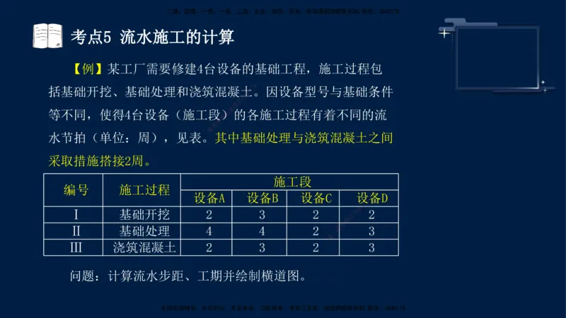 （4月30日）袁兆君-一级建造师-共性案例4_2026年一级建造师_2026年一建公路_2025年一建公路SVIP_04-冲刺串讲✿考点强化✿小灶集训_01-通用《共性案例专题》袁兆君SMR_讲义
