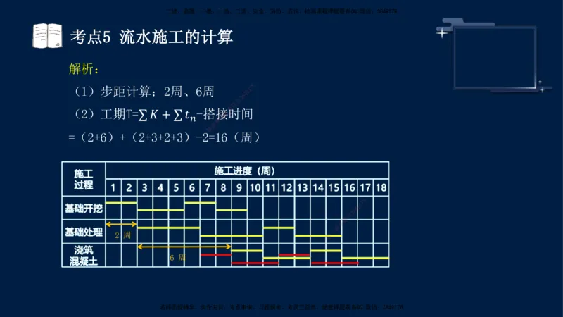 （4月30日）袁兆君-一级建造师-共性案例4_2026年一级建造师_2026年一建公路_2025年一建公路SVIP_04-冲刺串讲✿考点强化✿小灶集训_01-通用《共性案例专题》袁兆君SMR_讲义