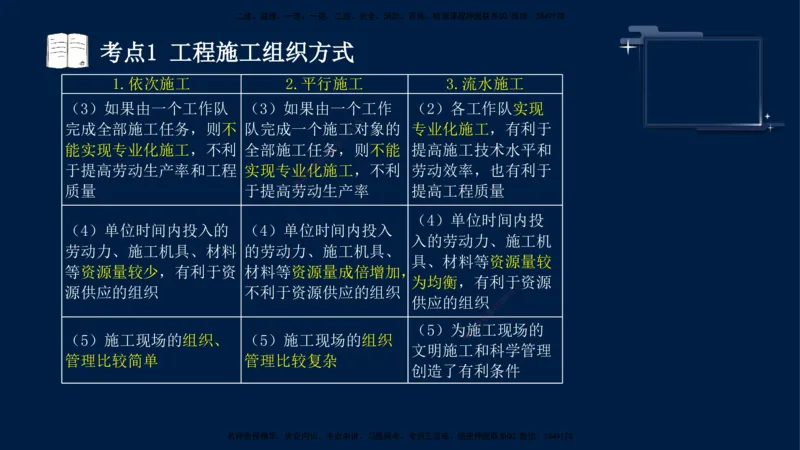 （4月30日）袁兆君-一级建造师-共性案例4_2026年一级建造师_2026年一建公路_2025年一建公路SVIP_04-冲刺串讲✿考点强化✿小灶集训_01-通用《共性案例专题》袁兆君SMR_讲义