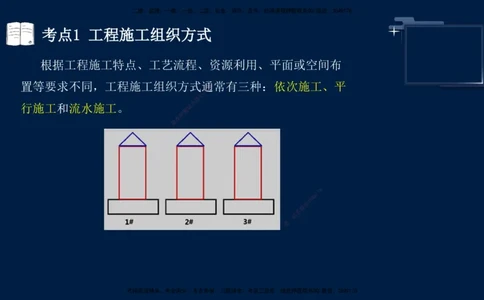 （4月30日）袁兆君-一级建造师-共性案例4_2026年一级建造师_2026年一建公路_2025年一建公路SVIP_04-冲刺串讲✿考点强化✿小灶集训_01-通用《共性案例专题》袁兆君SMR_讲义