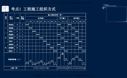 （4月30日）袁兆君-一级建造师-共性案例4_2026年一级建造师_2026年一建公路_2025年一建公路SVIP_04-冲刺串讲✿考点强化✿小灶集训_01-通用《共性案例专题》袁兆君SMR_讲义