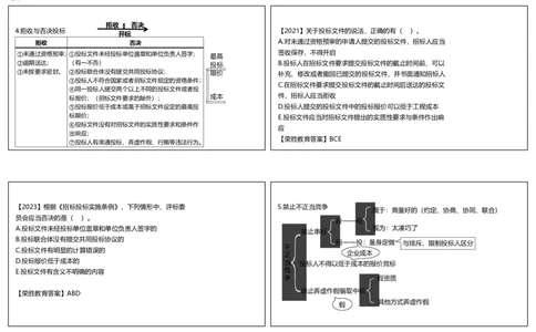 视频24&mdash;25集4.2建设工程招标投标制度2（可打印版）_2026年一建法规_2025年一建法规SVIP_02-基础精讲✿高端面授✿深度强化_12-法规《教材精讲班》桂林RS_讲义