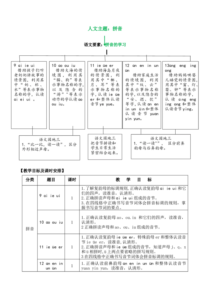 第三单元（单元解读）-（统编版）_一年级语文上册（统编版）_老课标资料_单元解读