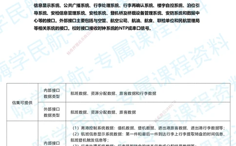 04.2025柚子老师-教材要点提炼-04教材要点提炼_2026年一级建造师_2026年一建民航_2025年一建民航SVIP_02-基础精讲✿高端面授✿深度强化_14-民航《教材要点提炼》柚子HX推荐