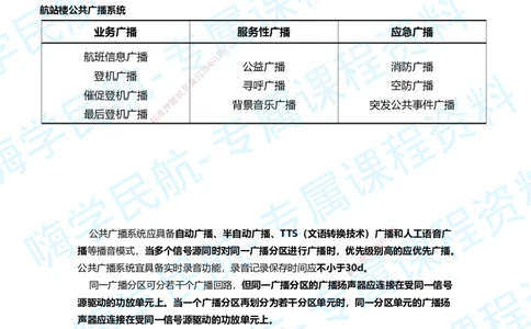 04.2025柚子老师-教材要点提炼-04教材要点提炼_2026年一级建造师_2026年一建民航_2025年一建民航SVIP_02-基础精讲✿高端面授✿深度强化_14-民航《教材要点提炼》柚子HX推荐