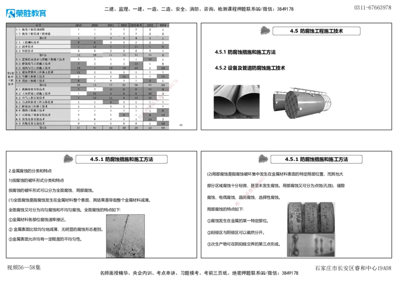 视频56&mdash;58集4.4&mdash;4.6自动化仪表防腐蚀与绝热（可打印版）_2026年一级建造师_2026年一建机电_2025年一建机电SVIP_02-基础精讲✿高端面授✿深度强化_讲义