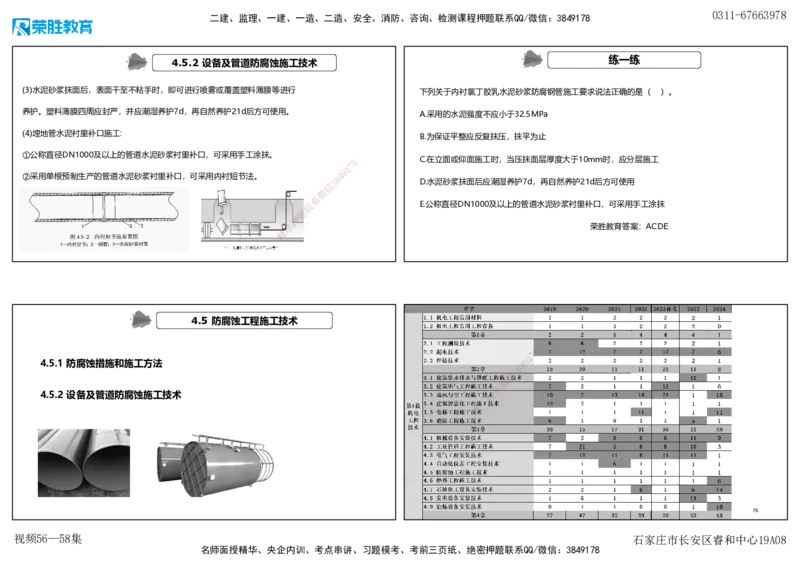 视频56&mdash;58集4.4&mdash;4.6自动化仪表防腐蚀与绝热（可打印版）_2026年一级建造师_2026年一建机电_2025年一建机电SVIP_02-基础精讲✿高端面授✿深度强化_讲义