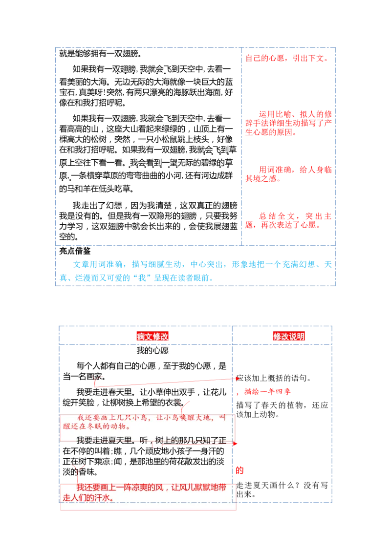 第二单元写话：美好心愿（范文点评）-（统编版）_一年级语文下册（统编版）_单元写作能力提升_2024版