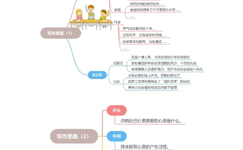 第二单元写话：美好心愿（范文点评）-（统编版）_一年级语文下册（统编版）_单元写作能力提升_2024版