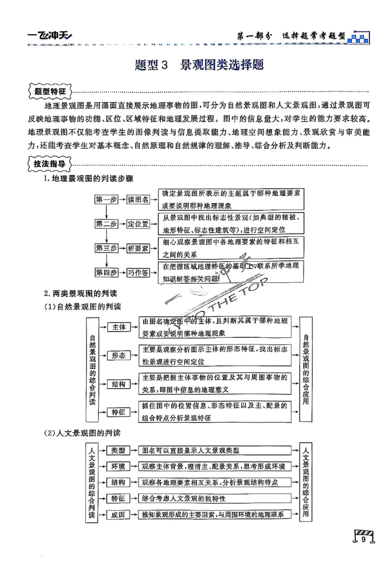 2025《一飞冲天&bull;高考抢分卷》地理考前20天_2025高中教辅（后续还会更新新习题试卷）_《一飞冲天高考抢分卷》2025版