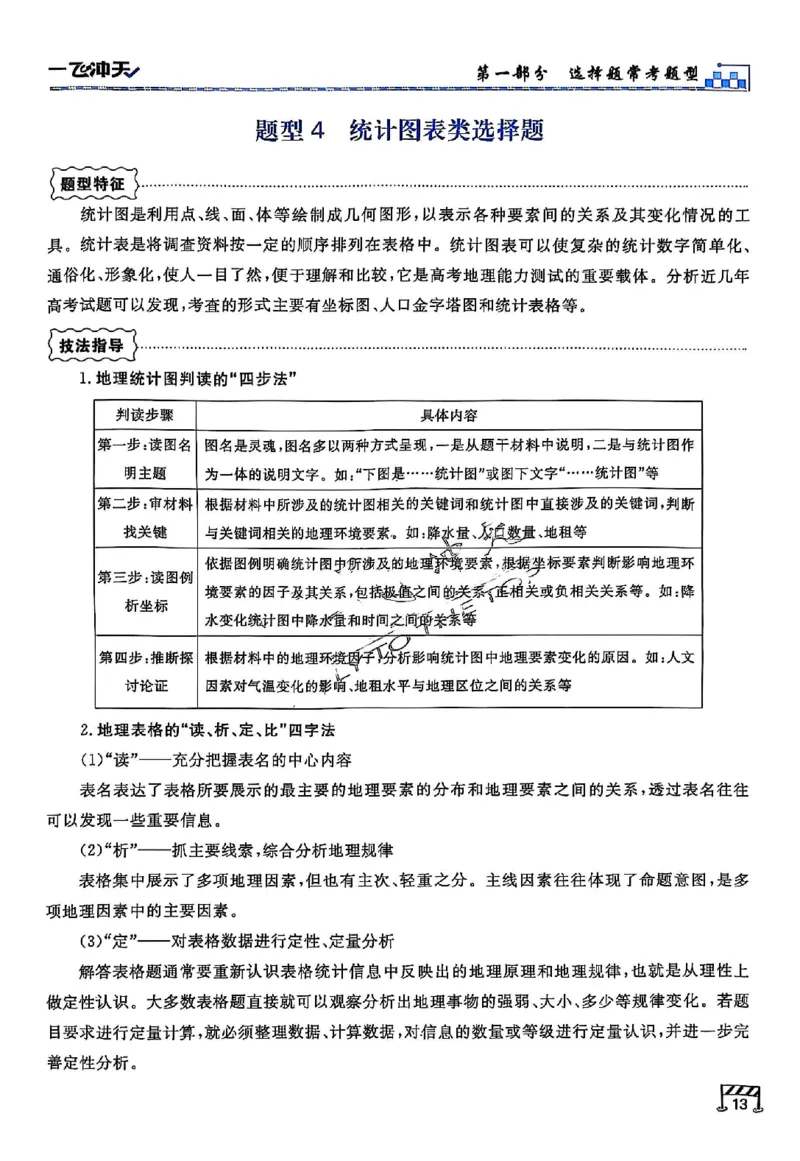 2025《一飞冲天&bull;高考抢分卷》地理考前20天_2025高中教辅（后续还会更新新习题试卷）_《一飞冲天高考抢分卷》2025版