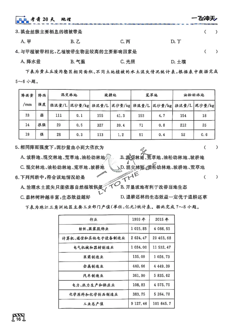 2025《一飞冲天&bull;高考抢分卷》地理考前20天_2025高中教辅（后续还会更新新习题试卷）_《一飞冲天高考抢分卷》2025版