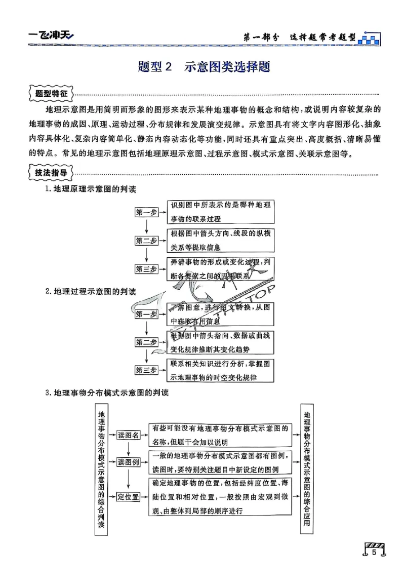 2025《一飞冲天&bull;高考抢分卷》地理考前20天_2025高中教辅（后续还会更新新习题试卷）_《一飞冲天高考抢分卷》2025版