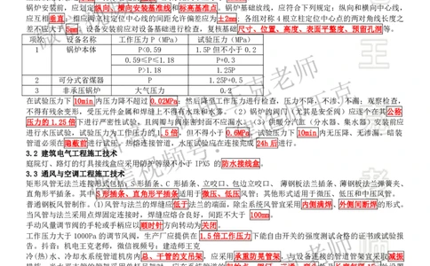 考前抢救（补充内容）_2026年一级建造师_2026年一建机电_2025年一建机电SVIP_04-冲刺串讲✿考点强化✿小灶集训_91-机电《考前抢救班》王克SMR_讲义
