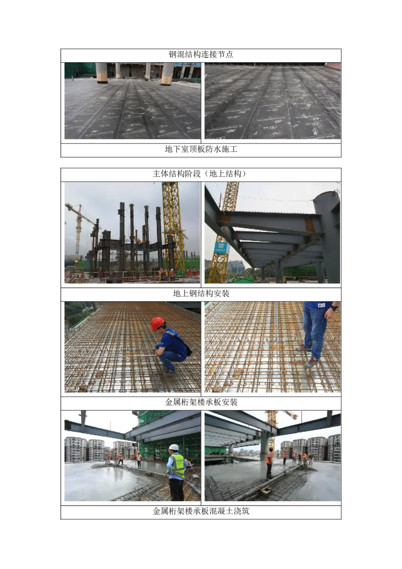 非生产性工业项目（京东集团西南总部大厦）工程主要施工过程照片_2021-2023年优秀施组方案_施工组织设计_施组05-非生产性工业项目（京东集团西南总部大厦）施工组织设计