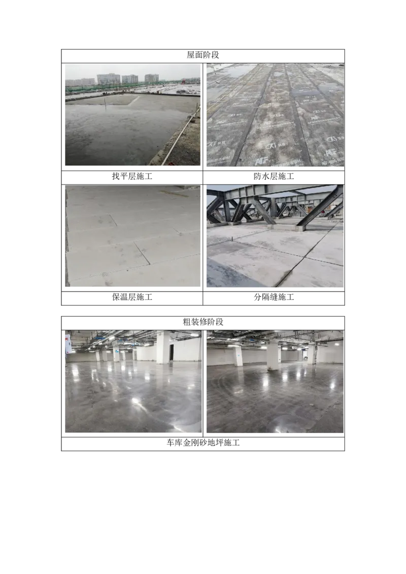 非生产性工业项目（京东集团西南总部大厦）工程主要施工过程照片_2021-2023年优秀施组方案_施工组织设计_施组05-非生产性工业项目（京东集团西南总部大厦）施工组织设计