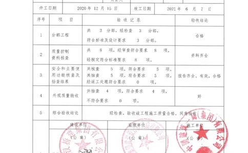 沙湖大道雨水箱涵单位工程质量验收记录_2021-2023年优秀施组方案_施工组织设计_施组06-沙湖大道项目施工组织设计_单位工程竣工验收记录表