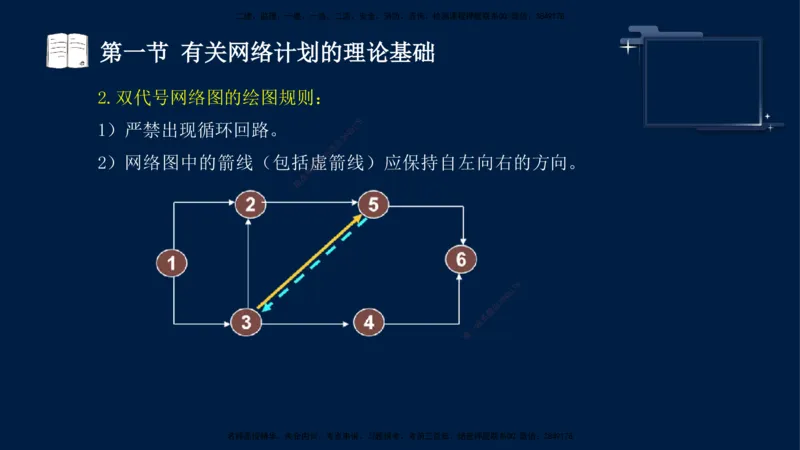 （3月26日）袁兆君-一级建造师-共性案例1_2026年一级建造师_2026年一建公路_2025年一建公路SVIP_04-冲刺串讲✿考点强化✿小灶集训_01-通用《共性案例专题》袁兆君SMR_讲义