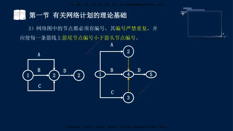 （3月26日）袁兆君-一级建造师-共性案例1_2026年一级建造师_2026年一建公路_2025年一建公路SVIP_04-冲刺串讲✿考点强化✿小灶集训_01-通用《共性案例专题》袁兆君SMR_讲义