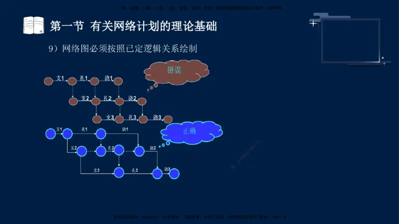（3月26日）袁兆君-一级建造师-共性案例1_2026年一级建造师_2026年一建公路_2025年一建公路SVIP_04-冲刺串讲✿考点强化✿小灶集训_01-通用《共性案例专题》袁兆君SMR_讲义
