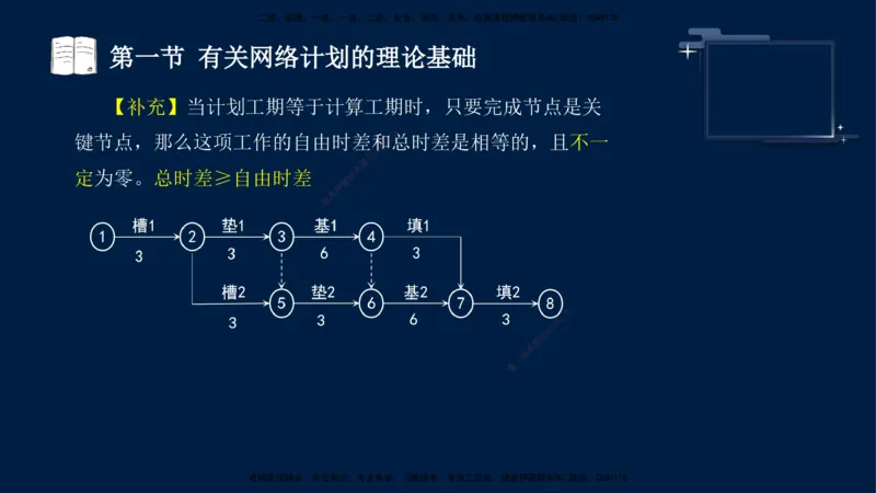 （3月26日）袁兆君-一级建造师-共性案例1_2026年一级建造师_2026年一建公路_2025年一建公路SVIP_04-冲刺串讲✿考点强化✿小灶集训_01-通用《共性案例专题》袁兆君SMR_讲义