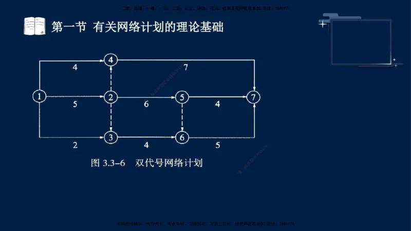 （3月26日）袁兆君-一级建造师-共性案例1_2026年一级建造师_2026年一建公路_2025年一建公路SVIP_04-冲刺串讲✿考点强化✿小灶集训_01-通用《共性案例专题》袁兆君SMR_讲义