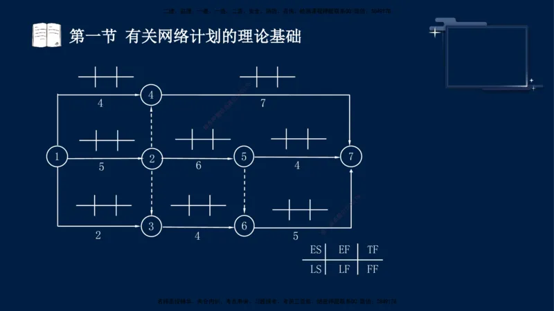 （3月26日）袁兆君-一级建造师-共性案例1_2026年一级建造师_2026年一建公路_2025年一建公路SVIP_04-冲刺串讲✿考点强化✿小灶集训_01-通用《共性案例专题》袁兆君SMR_讲义