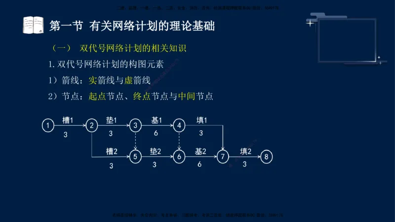 （3月26日）袁兆君-一级建造师-共性案例1_2026年一级建造师_2026年一建公路_2025年一建公路SVIP_04-冲刺串讲✿考点强化✿小灶集训_01-通用《共性案例专题》袁兆君SMR_讲义