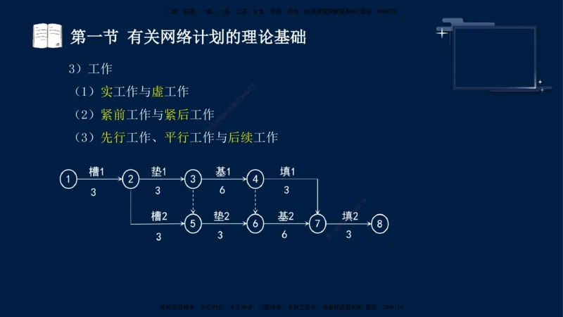 （3月26日）袁兆君-一级建造师-共性案例1_2026年一级建造师_2026年一建公路_2025年一建公路SVIP_04-冲刺串讲✿考点强化✿小灶集训_01-通用《共性案例专题》袁兆君SMR_讲义