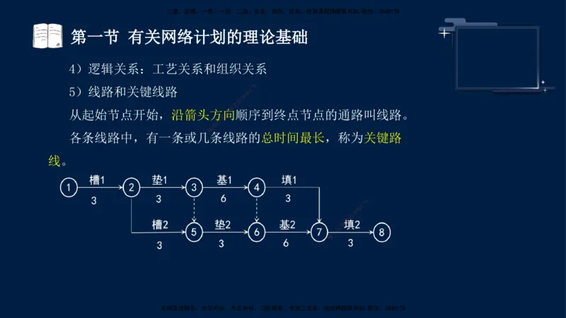（3月26日）袁兆君-一级建造师-共性案例1_2026年一级建造师_2026年一建公路_2025年一建公路SVIP_04-冲刺串讲✿考点强化✿小灶集训_01-通用《共性案例专题》袁兆君SMR_讲义