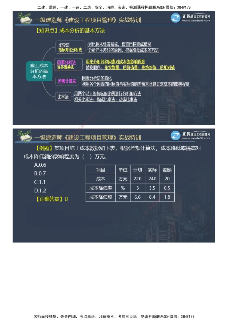课件_2026年一级建造师_2026年一建管理_2025年一建管理SVIP_03-习题精析✿实战特训✿模考通关_21-管理《实战特训直播》李娜JG推荐_55