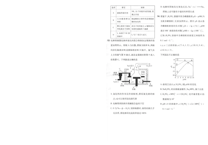 2025《金考卷&middot;特快专递&middot;第3期&middot;化学》A4_2025高中教辅（后续还会更新新习题试卷）_2025版《金考卷特快专递》_2025版金考卷特快专递第三期化学