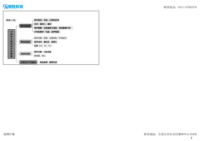 视频07集1.3建设工程知识产权制度（可打印版）_2026年一建法规_2025年一建法规SVIP_02-基础精讲✿高端面授✿深度强化_12-法规《教材精讲班》桂林RS_讲义